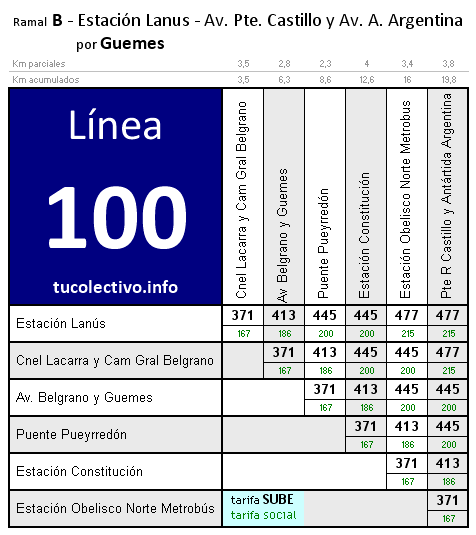 tarifa línea 100b